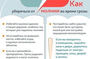 В Курске в ближайшие дни ожидаются дожди и грозы