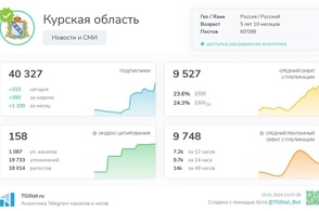 Губернатор Курской области считает большим достижением рост числа подписчиков