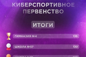 В Курске завершилось Школьное киберспортивное первенство