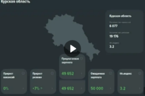 В Курской области зарплата оказалась ниже средней по нашей стране на 23 процента