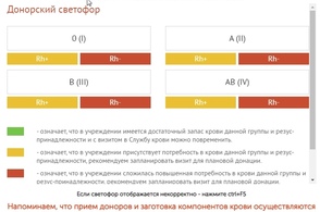 В Курской области требуются доноры крови в связи с ее дефицитом