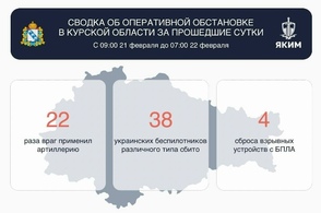 В небе над Курской областью за прошедшие сутки сбили 38 украинских БПЛА