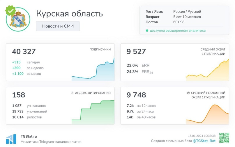 Губернатор Курской области считает большим достижением рост числа подписчиков