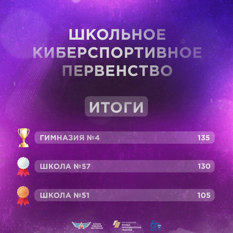 В Курске завершилось Школьное киберспортивное первенство