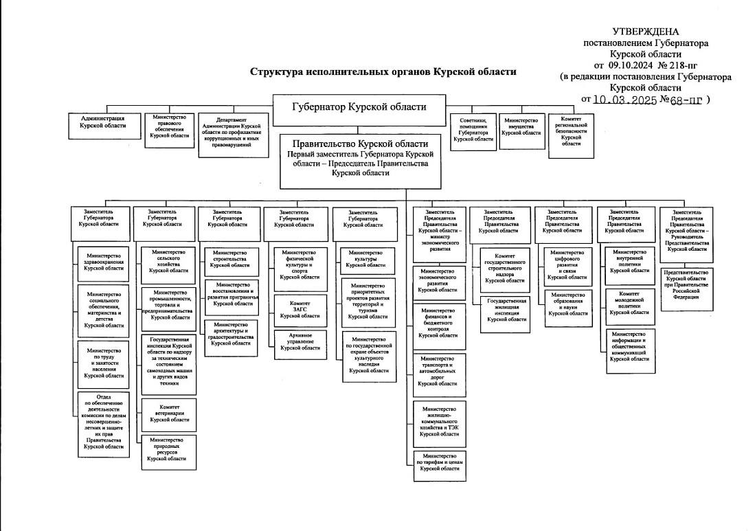 В Курской области изменилась структура органов исполнительной власти