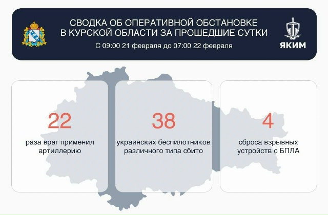 В небе над Курской областью за прошедшие сутки сбили 38 украинских БПЛА