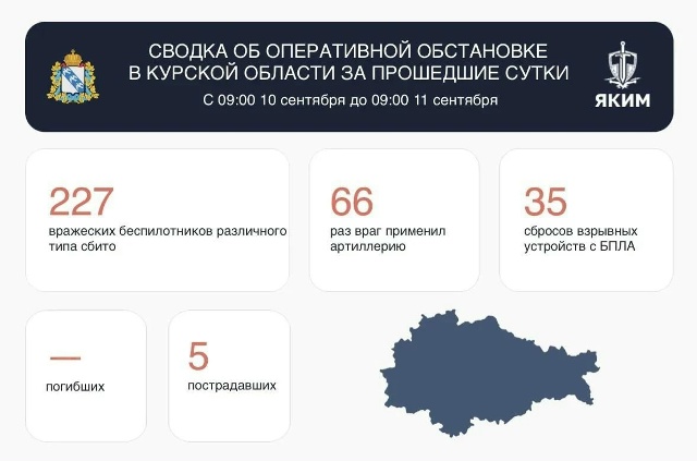 В Железногорске ВСУ атаковали многоквартирный дом